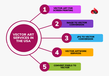 Vector art services in the USA - Unleashing Creative Potential