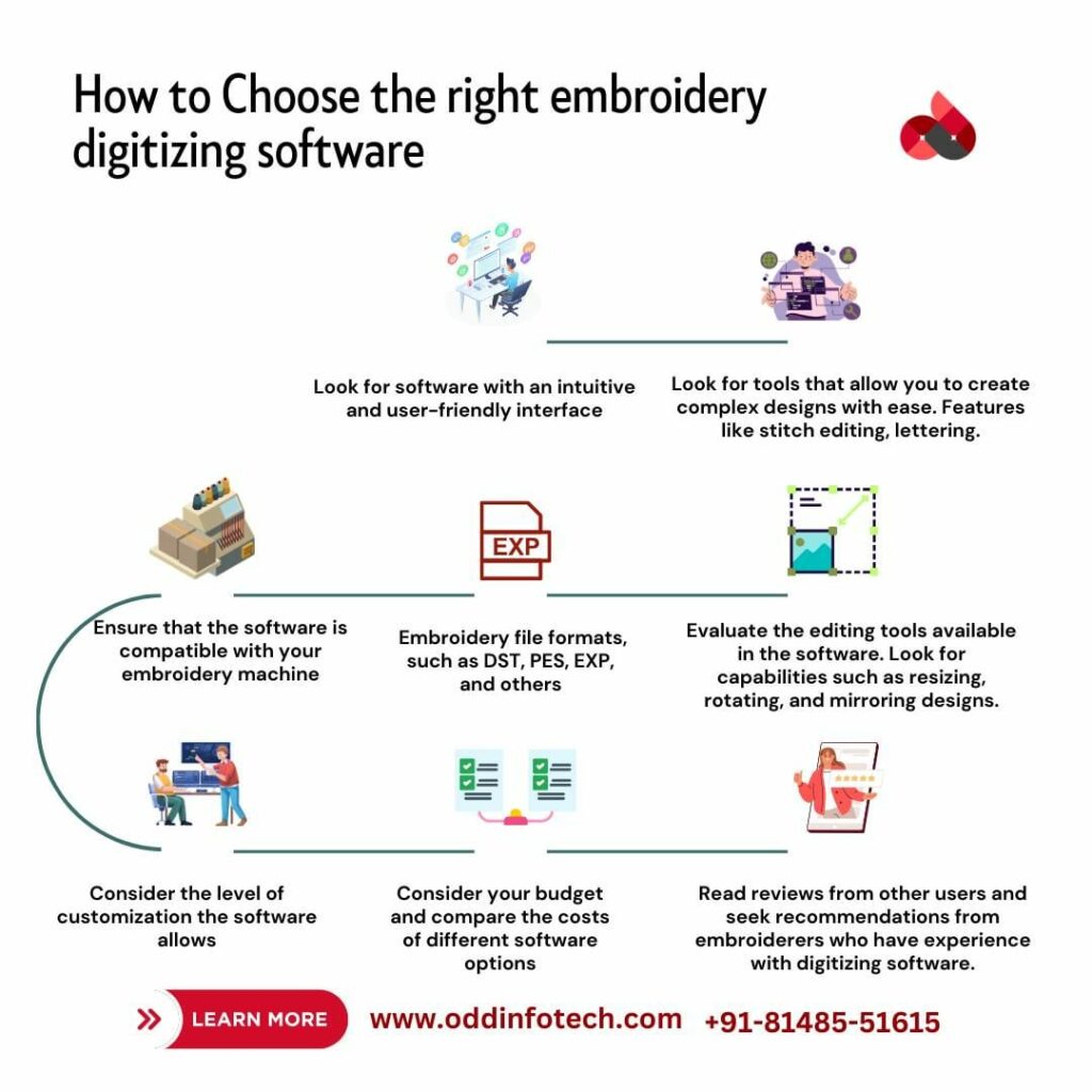 Unlock Your Creativity: Choosing the Best Embroidery Digitizing Software